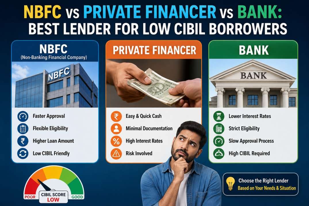 NBFC vs Private Financer vs Bank: Best Lender for Low CIBIL Borrowers